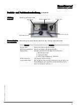 Предварительный просмотр 41 страницы Dantherm AD 290 B Manual