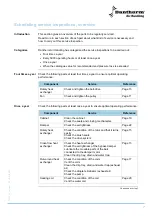 Preview for 7 page of Dantherm BasX Service Manual