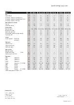 Preview for 4 page of Dantherm Calorex DH75 Series Installation Instructions Manual