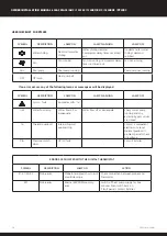 Предварительный просмотр 38 страницы Dantherm calorex PP22BC Owners & Installation Manual