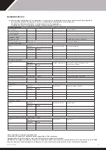 Предварительный просмотр 49 страницы Dantherm calorex WA 634ACL Owners & Installation Manual