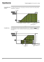 Предварительный просмотр 10 страницы Dantherm CC 3000 Service Manual