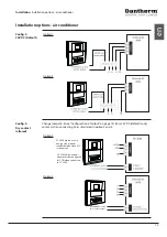 Предварительный просмотр 15 страницы Dantherm CC 3000 Service Manual