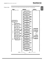 Предварительный просмотр 23 страницы Dantherm CC 3000 Service Manual