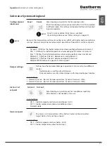 Предварительный просмотр 27 страницы Dantherm CC 3000 Service Manual