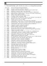 Preview for 16 page of Dantherm CD 2400 Instruction Manual