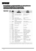 Предварительный просмотр 104 страницы Dantherm CDF 10 Service Manual