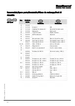 Preview for 20 page of Dantherm CDF 35 Service Manual