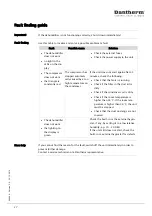 Preview for 27 page of Dantherm CDP 35 MKII Service Manual