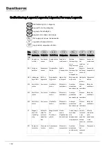 Preview for 100 page of Dantherm CDP 35 MKII Service Manual