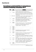 Preview for 106 page of Dantherm CDP 35 MKII Service Manual