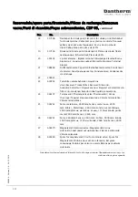 Preview for 111 page of Dantherm CDP 35 MKII Service Manual