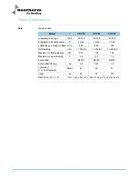 Preview for 16 page of Dantherm CDP 35 Service Manual