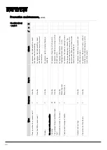 Preview for 22 page of Dantherm CDT 30 MK III Service Manual