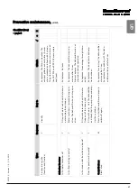 Preview for 23 page of Dantherm CDT 30 MK III Service Manual