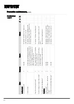 Preview for 24 page of Dantherm CDT 30 MK III Service Manual