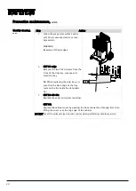 Preview for 26 page of Dantherm CDT 30 MK III Service Manual