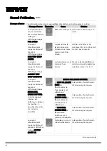 Preview for 144 page of Dantherm CDT 30S MKII Service Manual