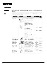 Preview for 146 page of Dantherm CDT 30S MKII Service Manual