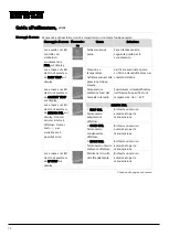 Preview for 248 page of Dantherm CDT 30S MKII Service Manual