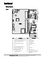 Предварительный просмотр 20 страницы Dantherm CDT 90 MKII Service Manual