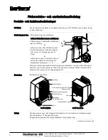 Предварительный просмотр 70 страницы Dantherm CDT 90 MKII Service Manual