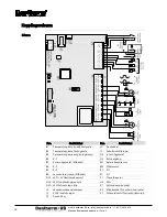 Предварительный просмотр 86 страницы Dantherm CDT 90 MKII Service Manual