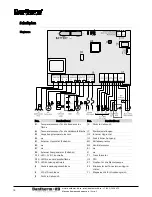 Предварительный просмотр 108 страницы Dantherm CDT 90 MKII Service Manual