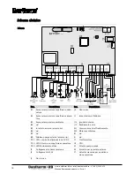 Предварительный просмотр 220 страницы Dantherm CDT 90 MKII Service Manual