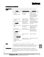 Предварительный просмотр 239 страницы Dantherm CDT 90 MKII Service Manual