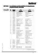 Preview for 151 page of Dantherm CPD 75 MKII Service Manual