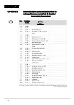 Preview for 174 page of Dantherm CPD 75 MKII Service Manual