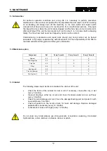 Preview for 21 page of Dantherm DanX AF Series User Manual