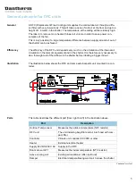 Предварительный просмотр 5 страницы Dantherm DFC-350-230V-C3-W-FG Service Manual