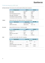 Предварительный просмотр 12 страницы Dantherm DFC-350-230V-C3-W-FG Service Manual