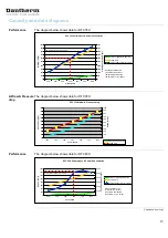 Предварительный просмотр 13 страницы Dantherm DFC-350-230V-C3-W-FG Service Manual