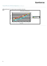 Предварительный просмотр 14 страницы Dantherm DFC-350-230V-C3-W-FG Service Manual