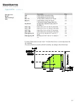 Предварительный просмотр 27 страницы Dantherm DFC-350-230V-C3-W-FG Service Manual