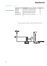 Предварительный просмотр 28 страницы Dantherm DFC-350-230V-C3-W-FG Service Manual