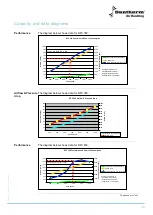 Preview for 15 page of Dantherm DFC 350 Service Manual