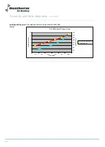 Preview for 16 page of Dantherm DFC 350 Service Manual