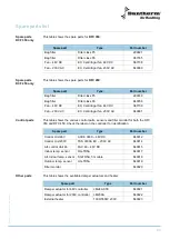 Preview for 25 page of Dantherm DFC 350 Service Manual