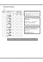 Предварительный просмотр 12 страницы Dantherm ELITE 400 Service Manual