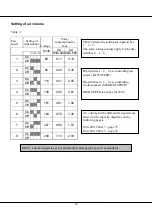 Предварительный просмотр 33 страницы Dantherm ELITE 400 Service Manual