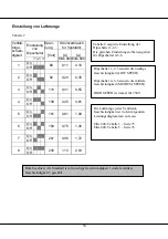 Предварительный просмотр 54 страницы Dantherm ELITE 400 Service Manual