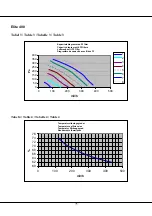 Предварительный просмотр 89 страницы Dantherm ELITE 400 Service Manual