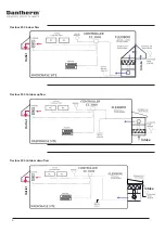 Предварительный просмотр 4 страницы Dantherm Flexibox 900 Quick Setup Manual