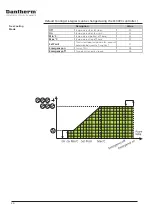 Предварительный просмотр 26 страницы Dantherm Flexibox 900 Quick Setup Manual