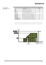 Предварительный просмотр 27 страницы Dantherm Flexibox 900 Quick Setup Manual