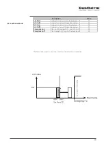 Предварительный просмотр 29 страницы Dantherm Flexibox 900 Quick Setup Manual